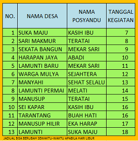 Jadual Posyandu