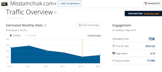 Best Top Singapore Blogs | Bloggers as at May 2015 Best-Top-Singapore-Blogs-Bloggers