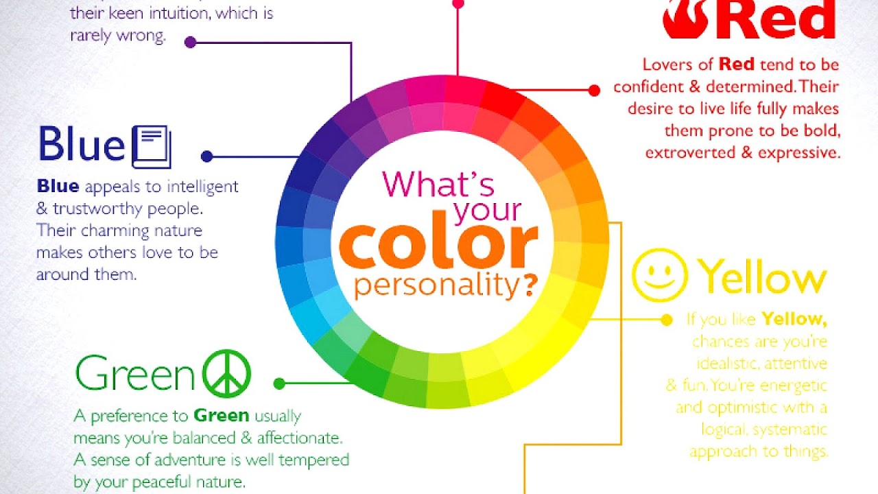 Psychology Personality Tests