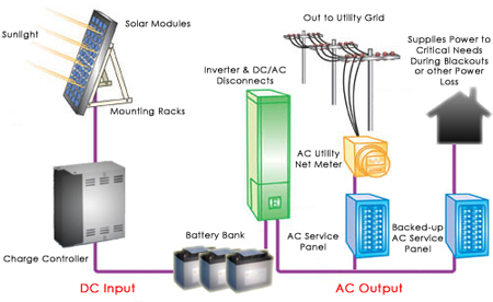 Solar Power System