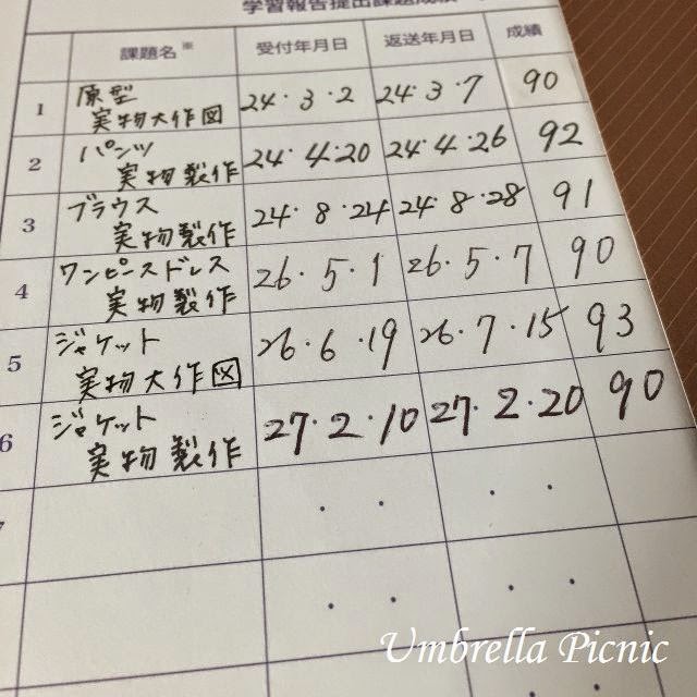 Umbrella Picnic Sewing Diary 3月 2015