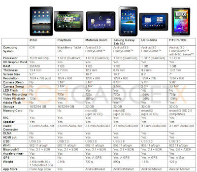 samsung tablet comparison chart