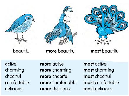 Comparatives And Superlatives