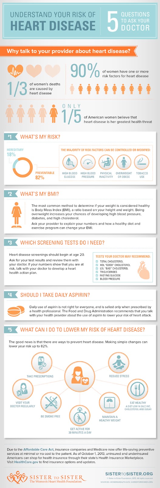 Questions to Ask Your Doctor About Heart Disease When You Have Diabetes Questions to Ask Your Doctor About Heart Disease When You Have Diabetes new pics Questions to Ask Your Doctor About Heart Disease When You Have Diabetes Questions to Ask Your Doctor About Heart Disease When You Have Diabetes new images
