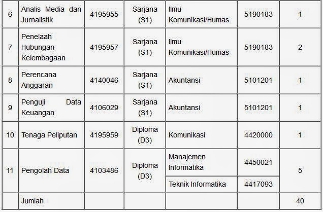 Formasi CPNS 2013 Sekretariat Kabinet RI Formasi CPNS 2013 Sekretariat Kabinet RI