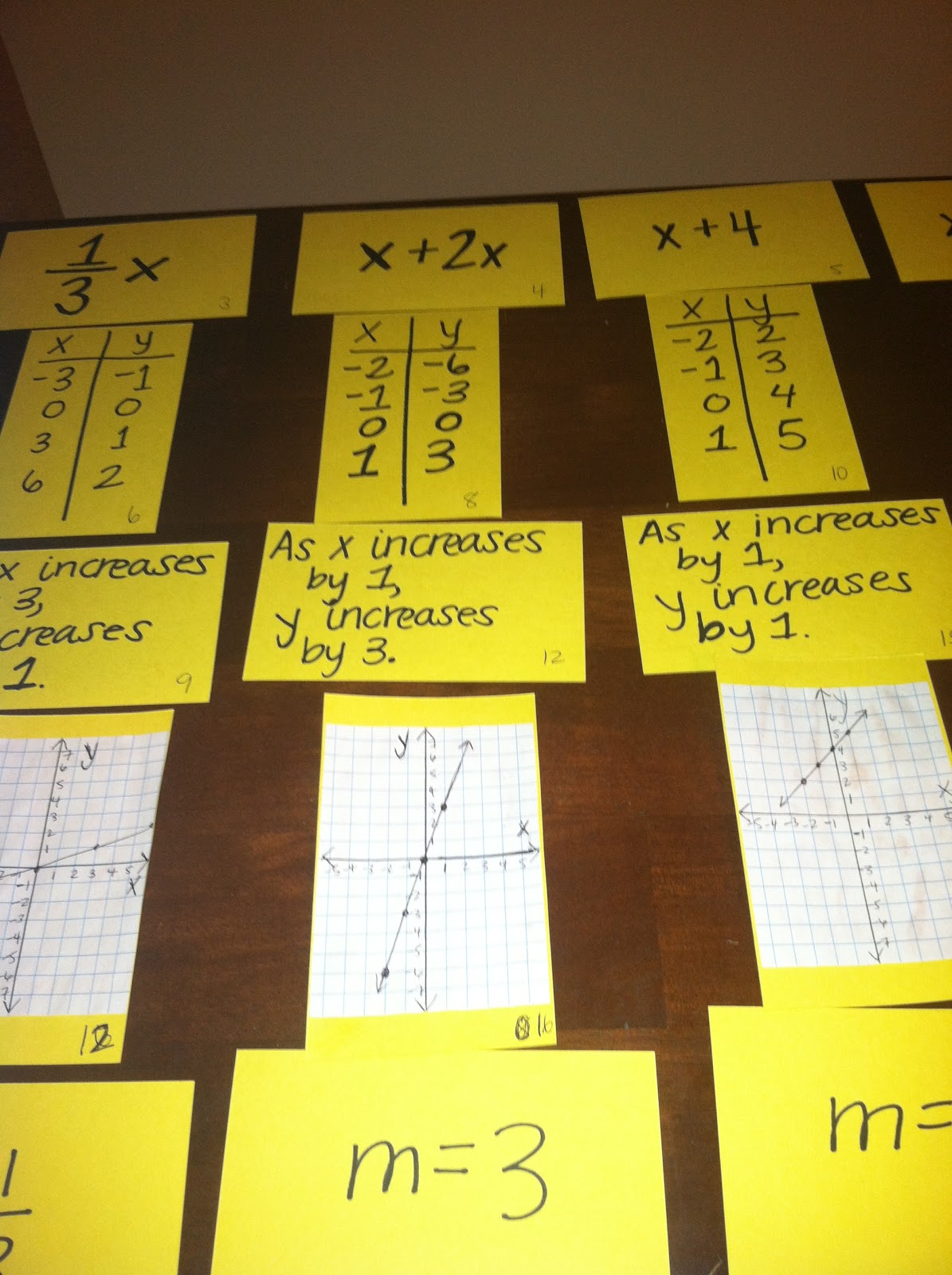 worksheet Slope As A Rate Of Change Worksheet mathiness is happiness rate of change happiness