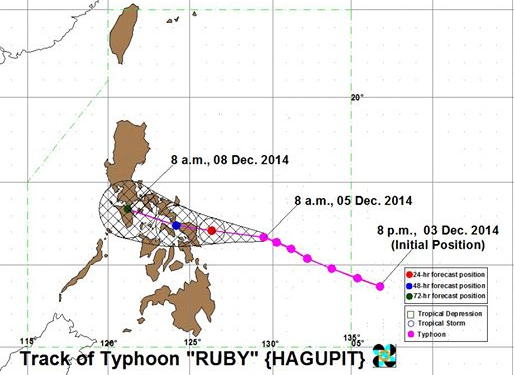 Globe advisory on Typhoon Ruby, announces tips on how to conserve the battery of a smartphone Track of Typhoon Ruby