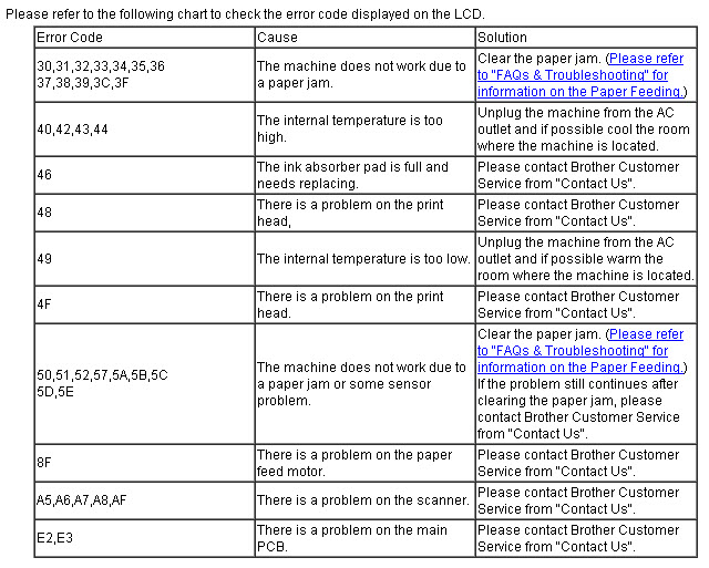 Error Code Pada Printer Brother dedendeni75blog