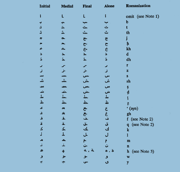 Trik Komputer Cara Menulis Transliterasi Arab