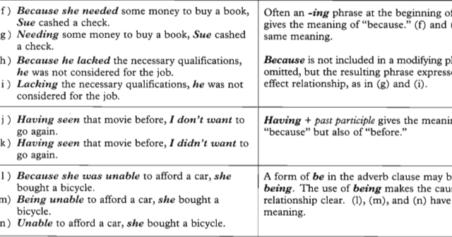 Tata Bahasa (Grammar) Belajar Bahasa Inggris Expressing