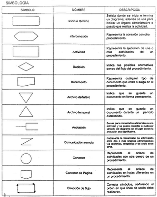 Diagramas de Flujo