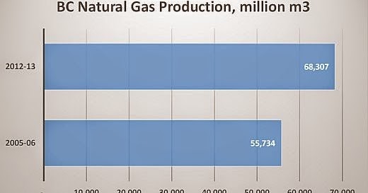 Natural Gas Royalties For Sale Natural Gas Royalties For Sale
