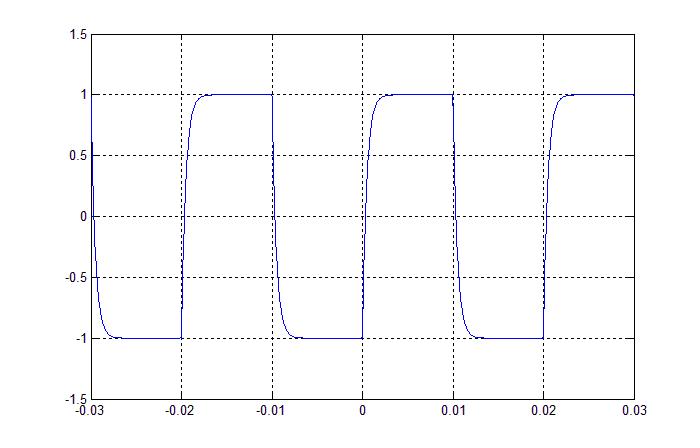 explaining fourier series Series sounds like it is the list of numbers, but it is actually when we add them up. explaining fourier series Series sounds like it is the list of numbers, but it is actually when we add them up.