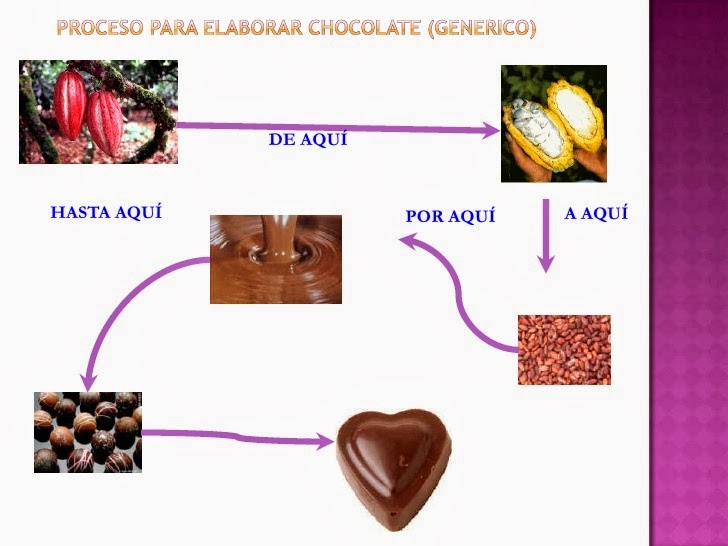 CHOCOLATES CHOKOLOKO COMO SE PREPARA EL CHOCOLATE