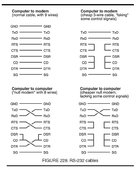 Makalah port serial db9