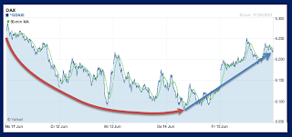 DAX5dayspregreekelection2012-06-18_1640.