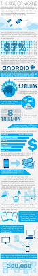 Rise of Mobile: Infographic: Intelligent Computing