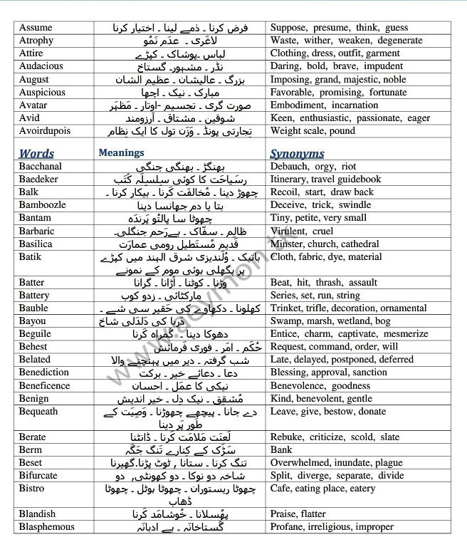 English Vocabulary Words With Urdu Meaning PDF, PDF, Mac Os