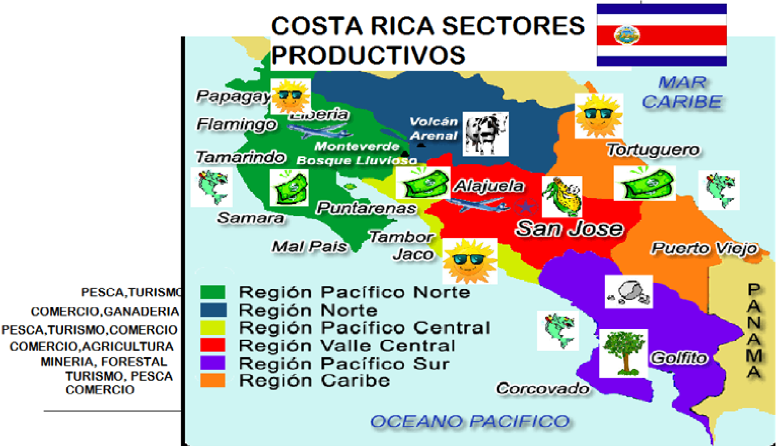 Costa Rica SECTORES PRODUCTIVOS