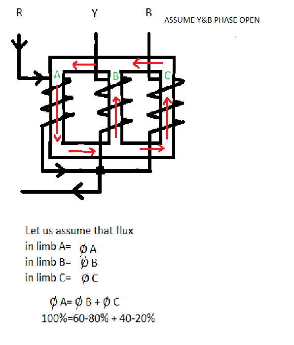 ELECTRICITY 4 YOU BALANCE TEST....