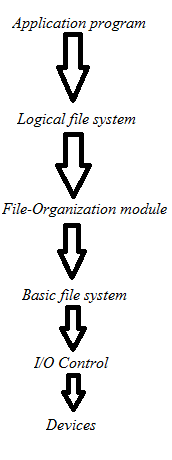 Ilustrasi File System - NTFS