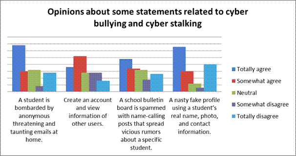cyber bullying in colleges essay cyber bullying in colleges essay