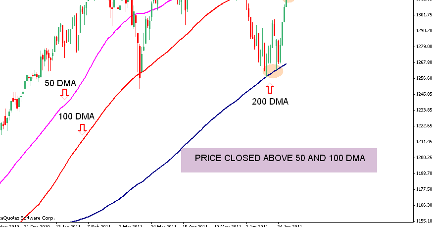 Forex sesii