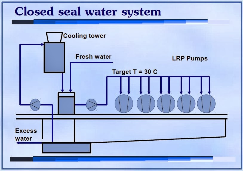Kari U Kokkonen Effect of seal water temperature to vacuum pump capacity
