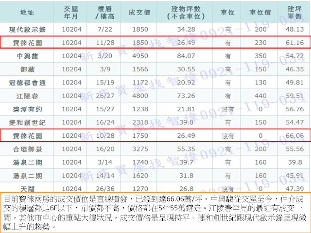 2013年4月份成交行情探討