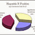 Cara Cepat Menyembuhkan Penyakit Hepatitis B Secara Alami thumbnail