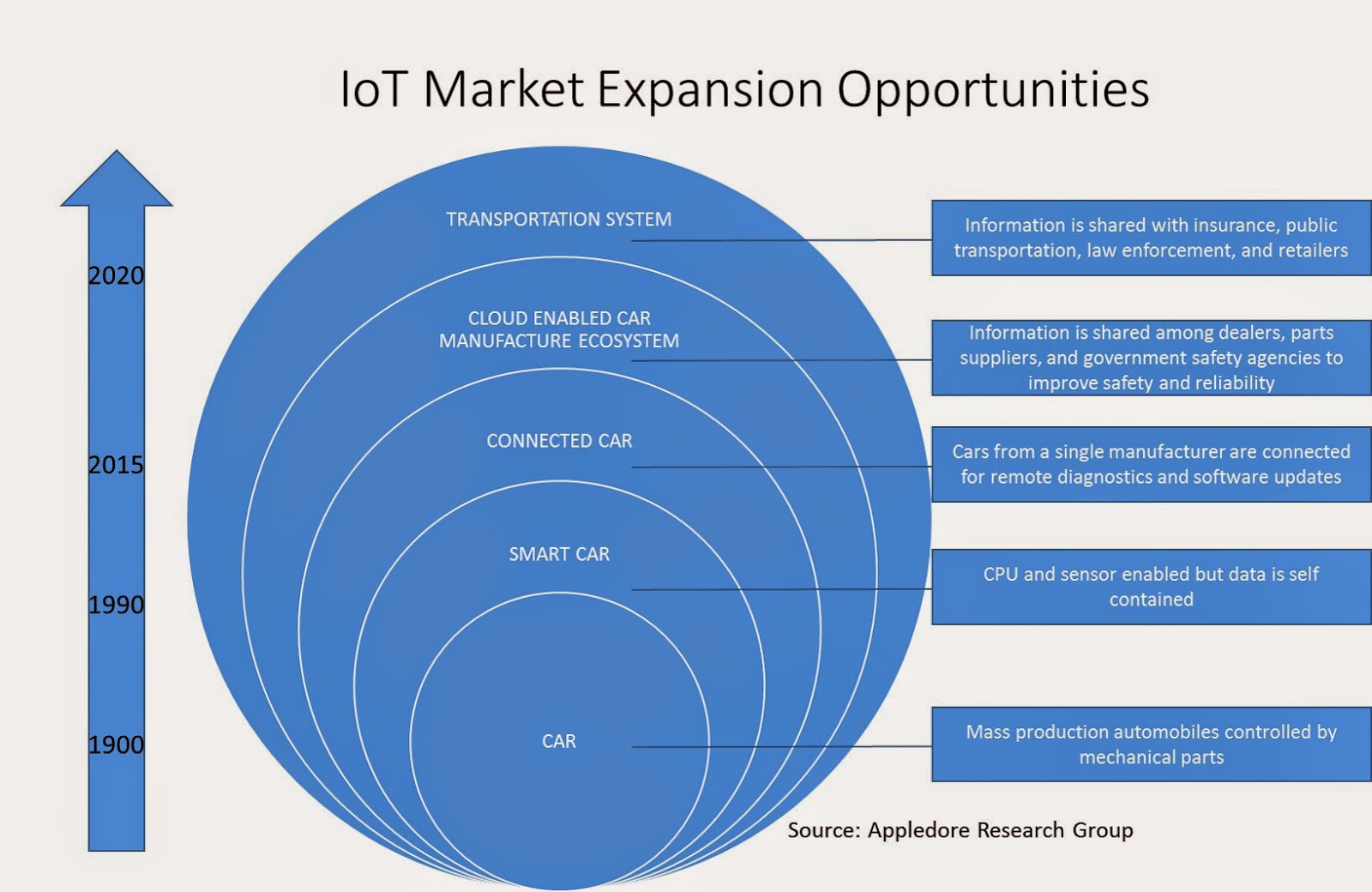 Appledore Research Group IoT Service Enablement Platform Role in 2020
