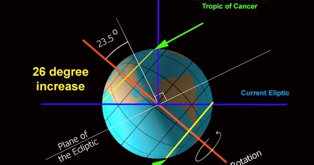 Earth Tilt: 23.5 Degrees Axis - Earth How