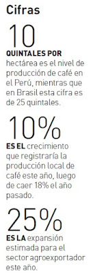 Cifras-sobre-ala-agricultura-en-el-Perú Cifras-sobre-ala-agricultura-en-el-Perú