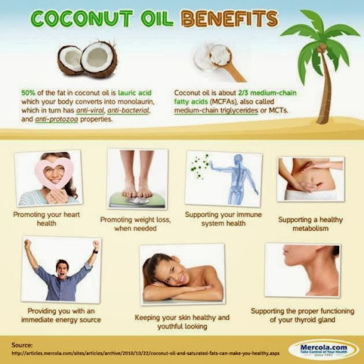 Treenea Minyak, Kelapa, Dara, Virgin, Coconut, Oil, Benefit