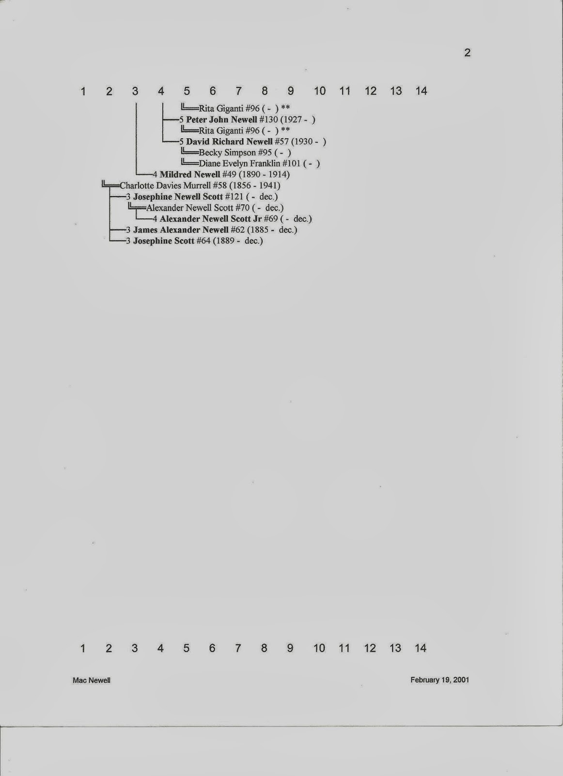Newell History Mac's Family Tree