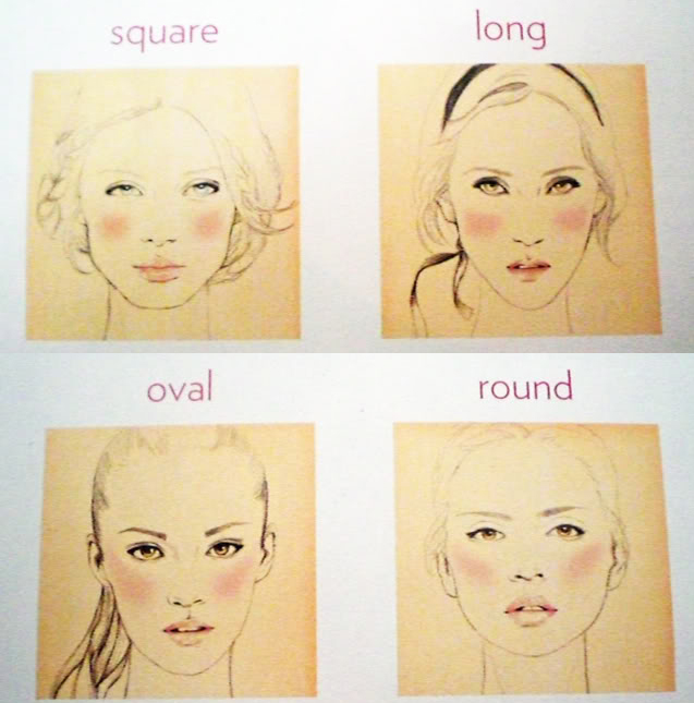 Natural Makeup Blush and facial morphology