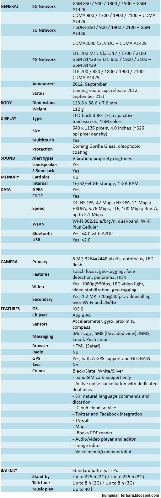 iPhone 5 iPhone 5