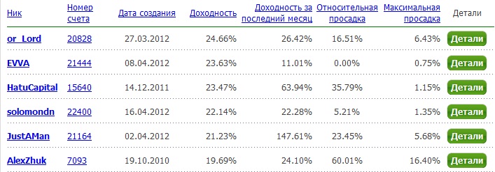 Доверительное управление деньгами