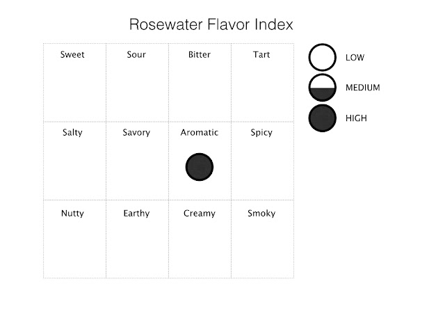 Rosewater Flavor Index