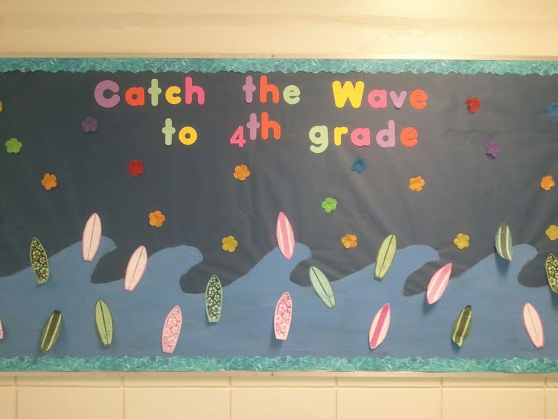 That's What I Love About Sunday Ocean Themed Classroom