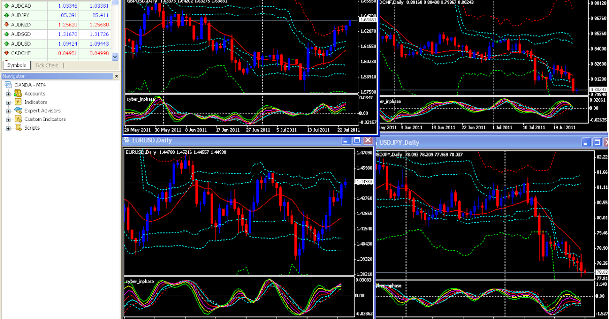 Trading system statistical analysis