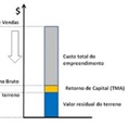 Outorga Onerosa do Direito de Construir: por um novo marco metodológico