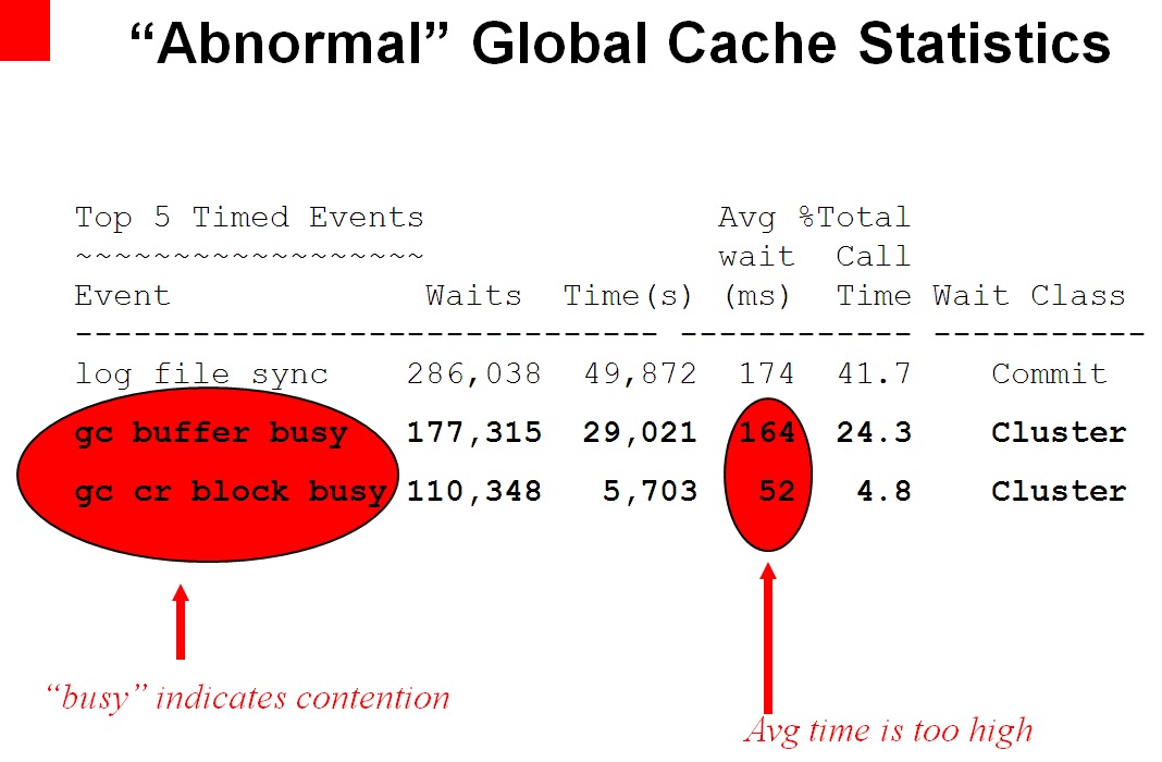 AWR TOP 5 Timed Events Analysis AWR TOP 5 Timed Event Analysis