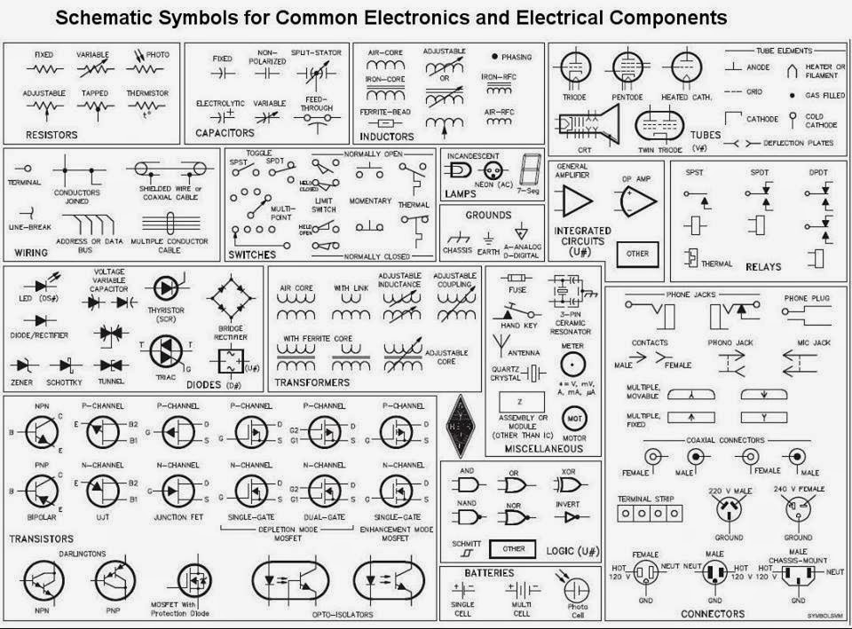 common schematic symbols wiring diagram Electrical Wiring Diagrams Symbols Chart schematic symbols for common electronics and electrical components