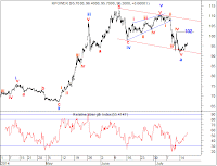 http://elliottwaveindia.blogspot.sg/2014/07/rpower-how-to-interpret-impulsive-and.html
