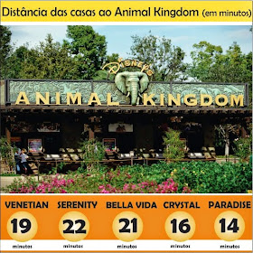 Distância das casas ao Parque Animal Kingdom