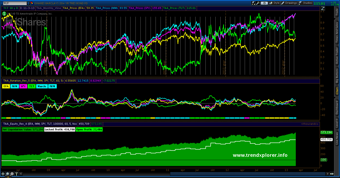 Equity paper trading optionshouse