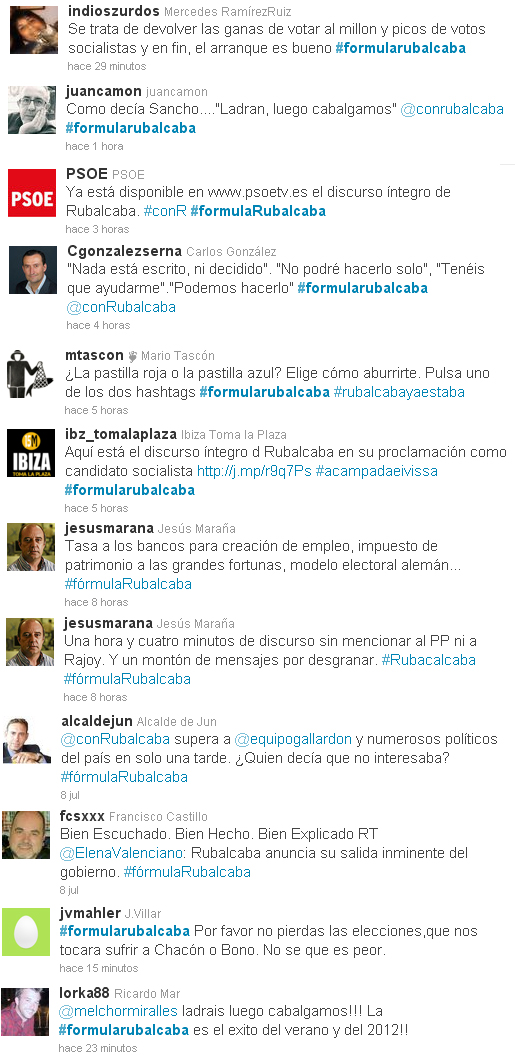 Algunos twits destacados contrarios al candidato del PSOE para las elecciones generales, Alfredo Pérez Rubalcaba Algunos twits destacados a favor del candidato del PSOE para las elecciones generales, Alfredo Pérez Rubalcaba