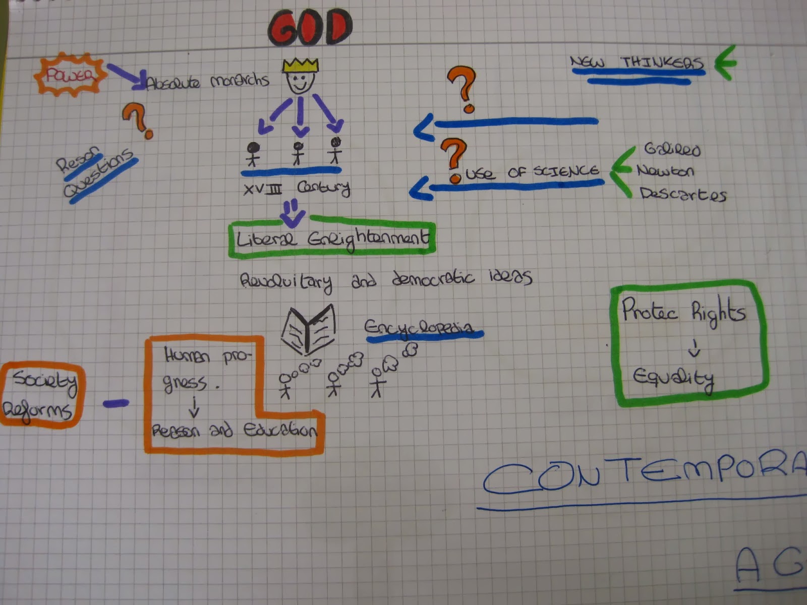 SCIENCE AT SCHOOL: HISTORY 6TH GRADE