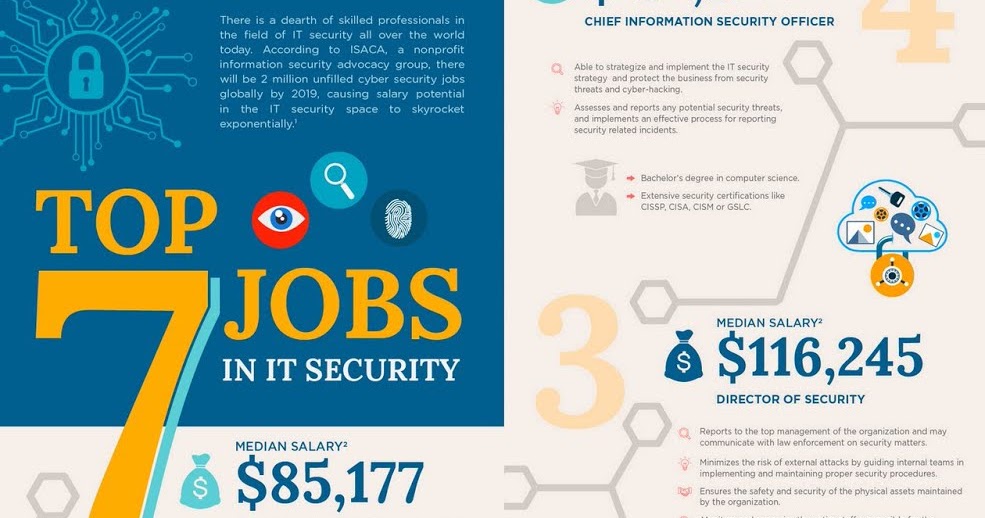 7 Jobs in IT Security